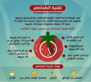 تقنية البومودورو