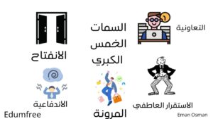 اختبار تحليل الشخصية 