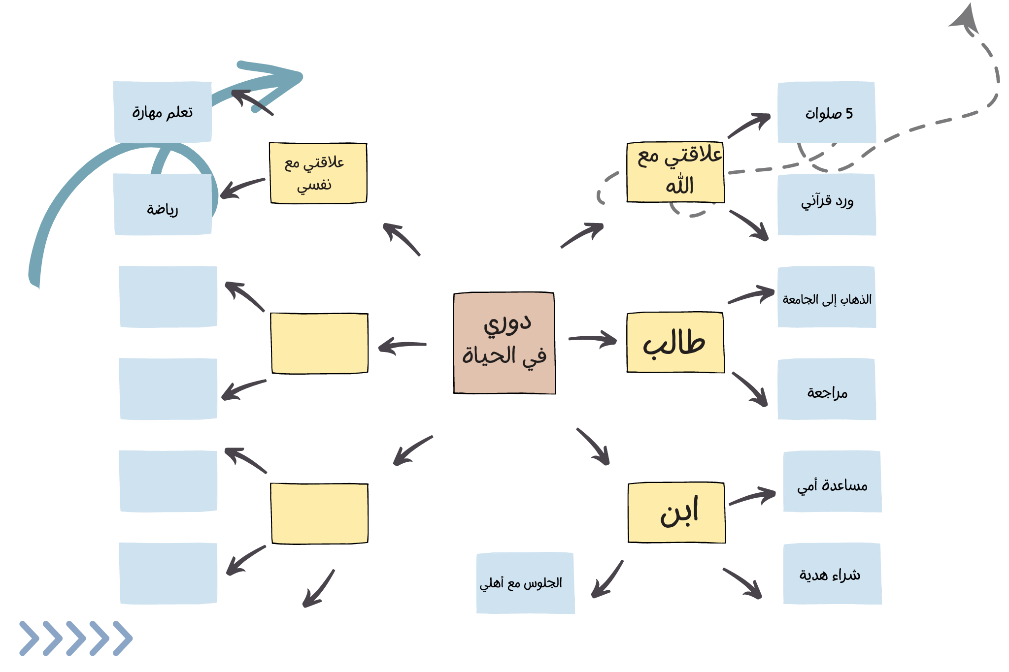 إدارة الوقت