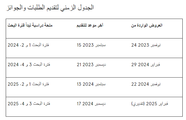 منحة الحكومة الأسترالية الدولية RTP