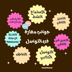 مهارة فن التواصل