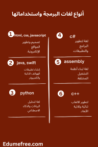 ما هي أنواع لغات البرمجة واستخداماتها