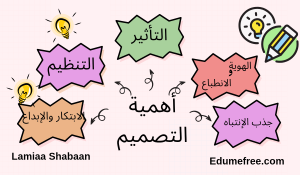 أهمية التصميم في عصرنا المرئي ـ كورس تصميم مجاني