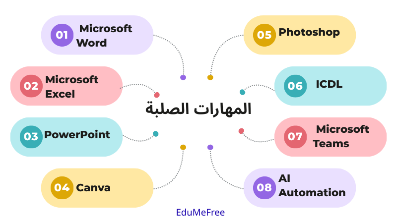 أهم المهارات المطلوبة في سوق العمل - المهارات الصلبة (Hard Skills)