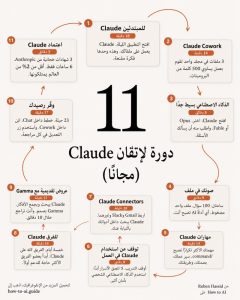 11 دورة مجانية لتعلم Claude AI بشكل عملي ومجاني من الصفر للاحتراف