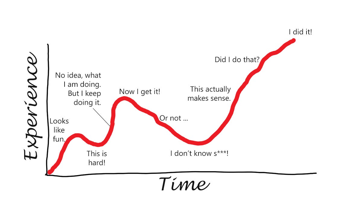 منحنى The Learning Curve