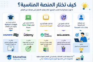 أفضل مواقع الكورسات.