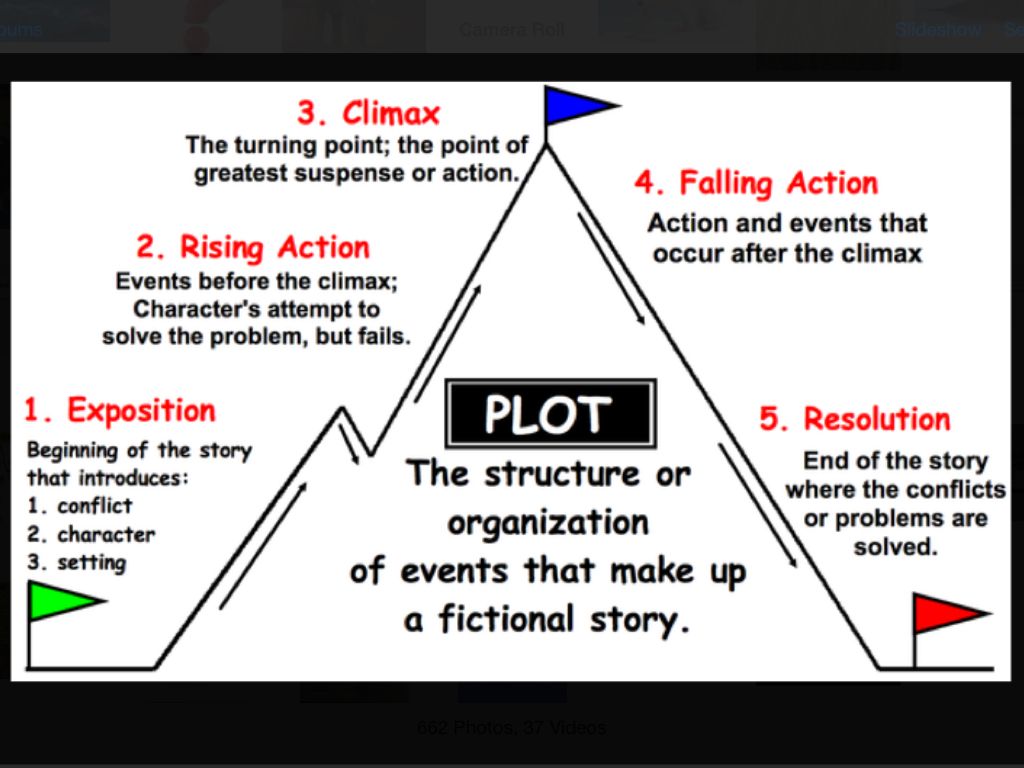 النموذج الثاني Five Act Structure