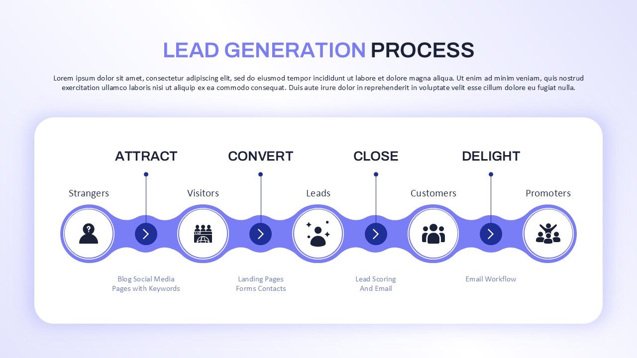 توليد العملاء المحتملين ( Lead Generation Content)