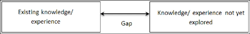 فجوة المعلومات (Information Gap)