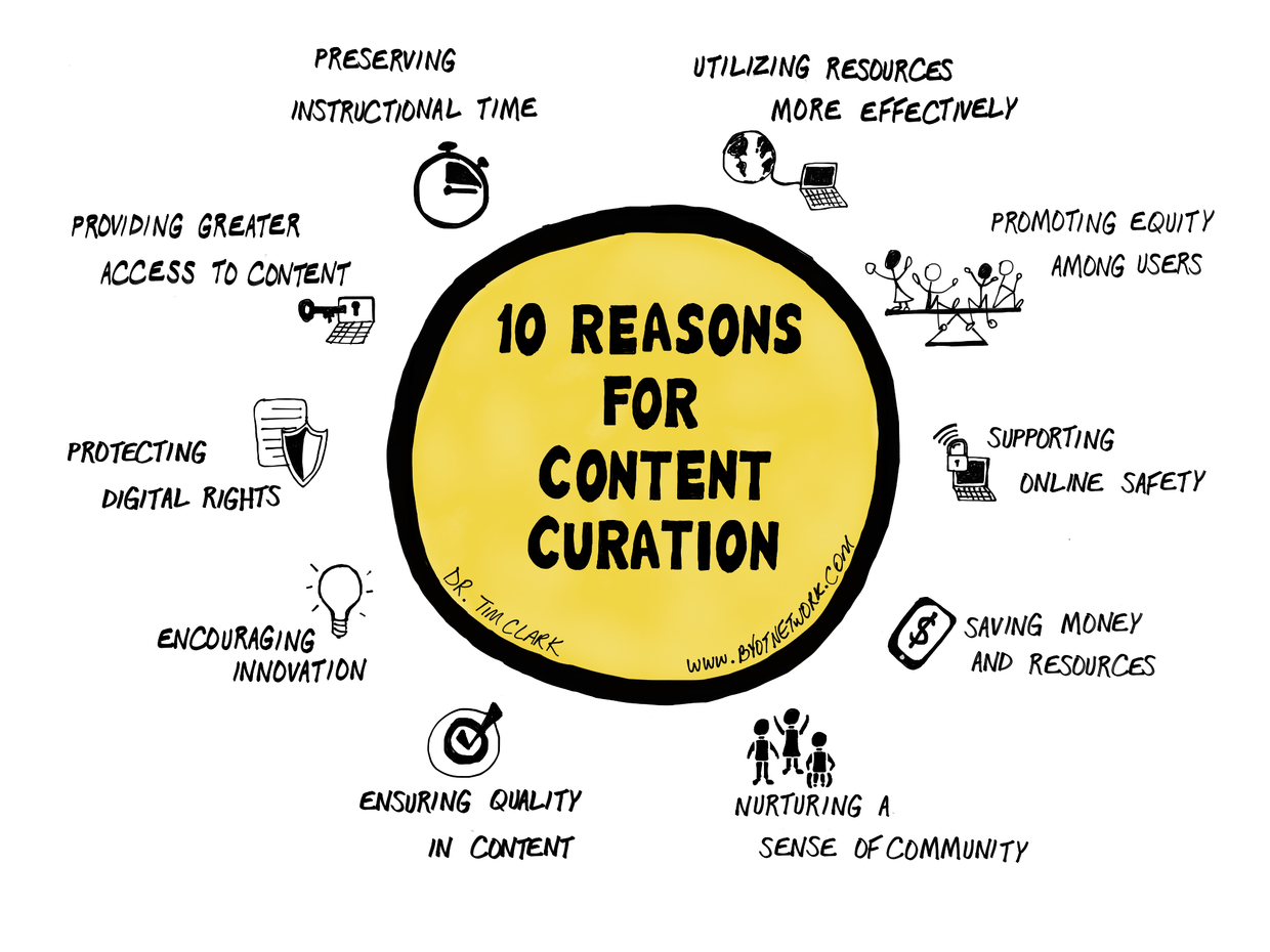 تنسيق المحتوى (Content Curation)