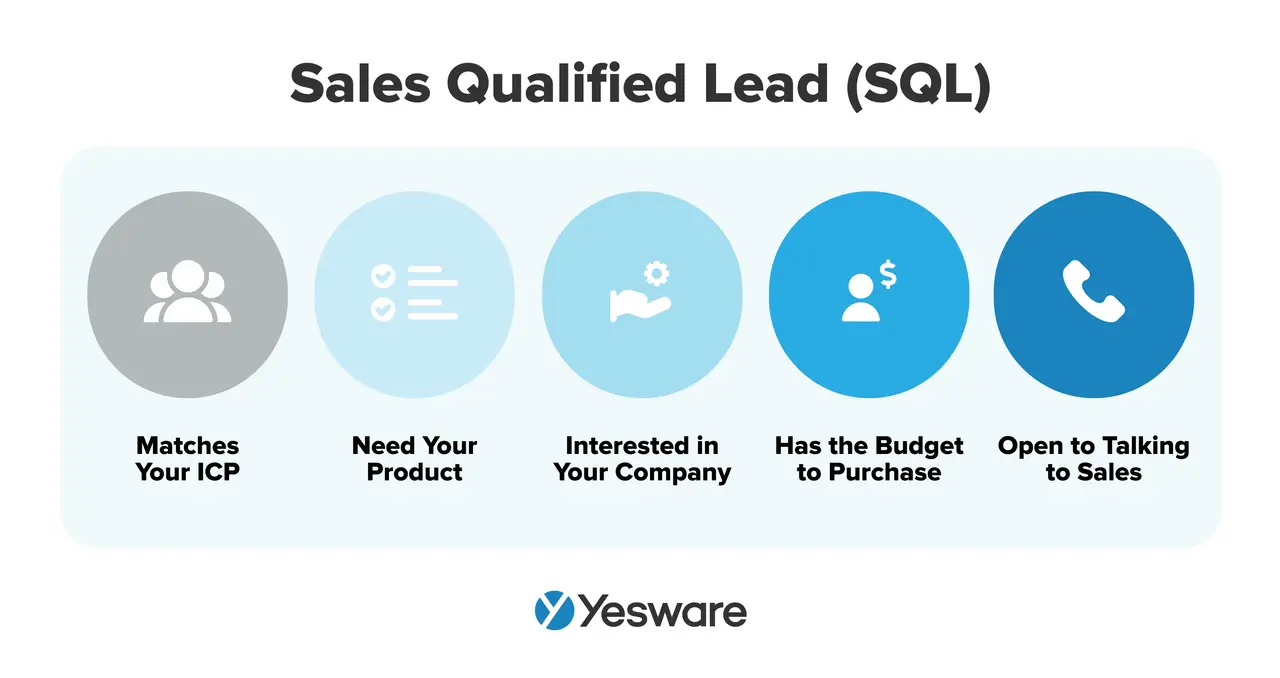 وما هو Sales Qualified Lead (SQL)؟