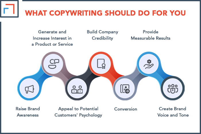 كتابة الإعلانات Copywriting