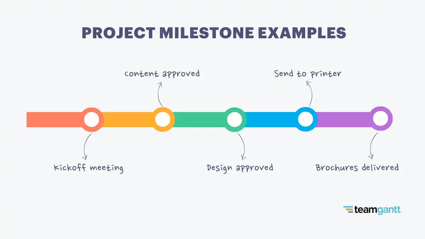 المحطات الرئيسية (Milestones)