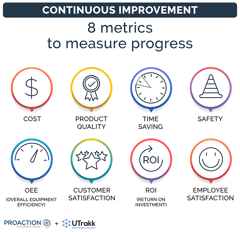 المقياس (Metric) 