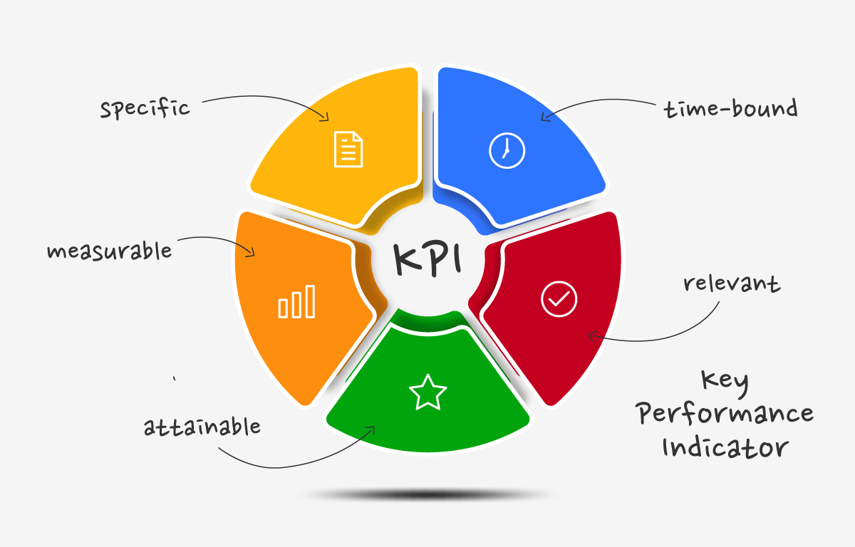 مؤشرات الأداء الرئيسية (KPIs) (Key Performance Indicators).