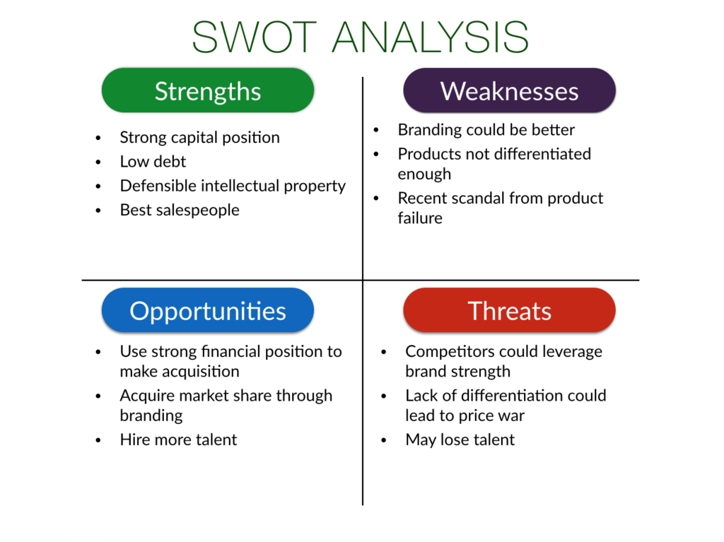ما هو تحليل SWOT؟ دليل شامل لفهم نقاط القوة والضعف والفرص والتهديدات
